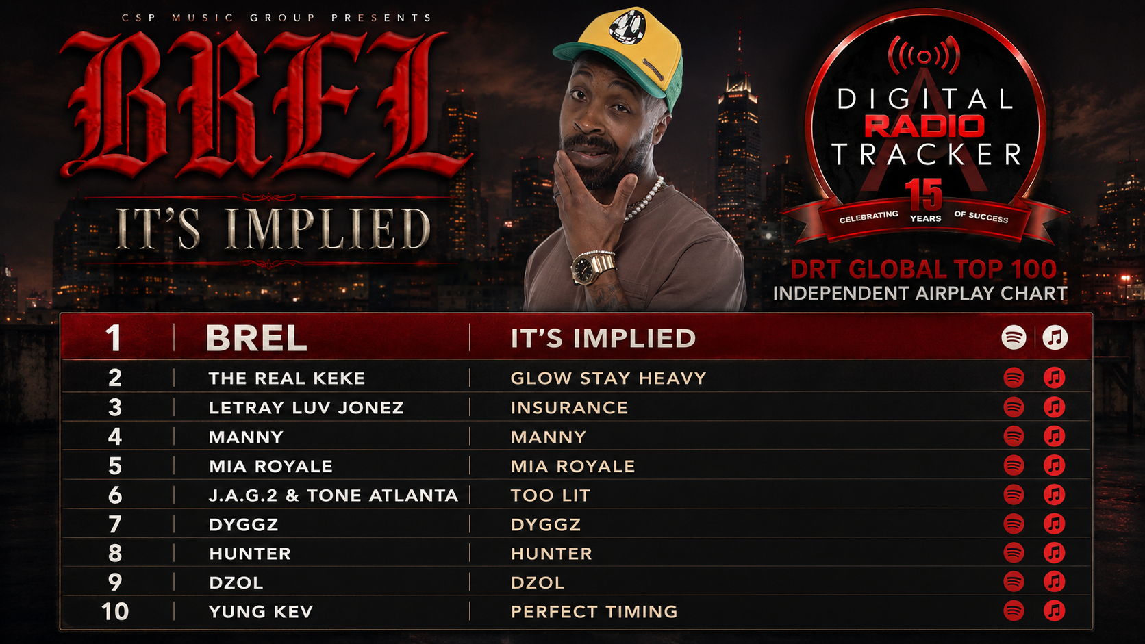 BREL chart image